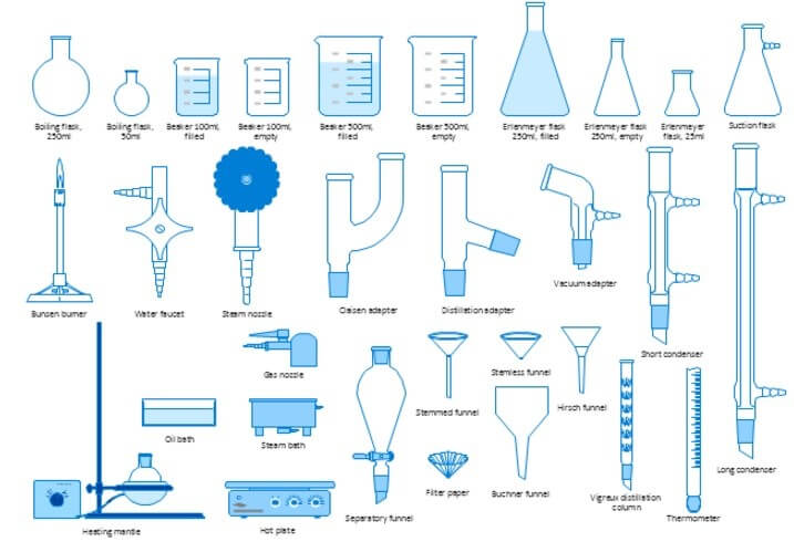 laboratory equipments