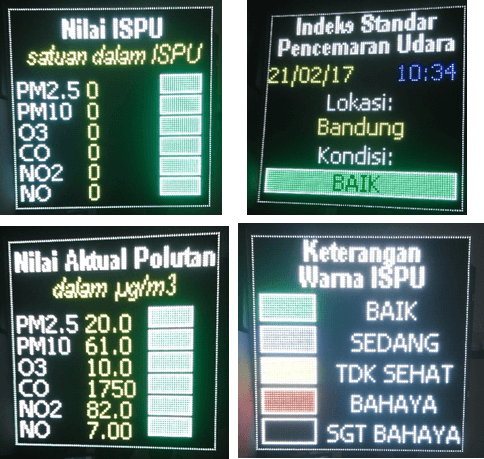 data monitoring AQMesh