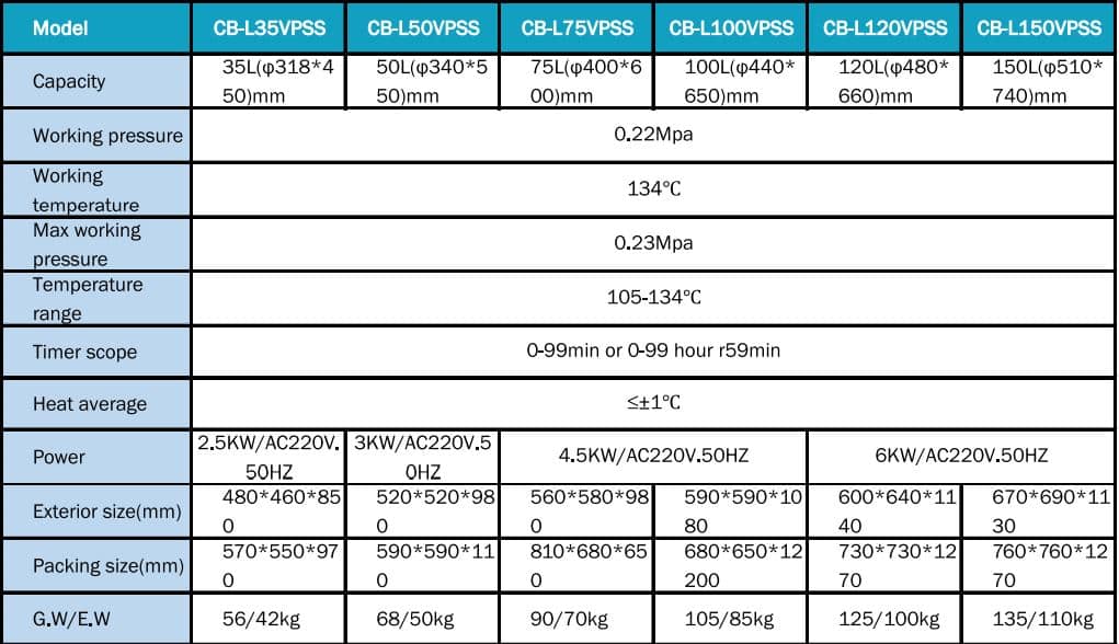 Tipe dan Spesifikasi Vertical Pressure Steam Sterilizer 2 Tipe dan Spesifikasi Vertical Pressure Steam Sterilizer 2