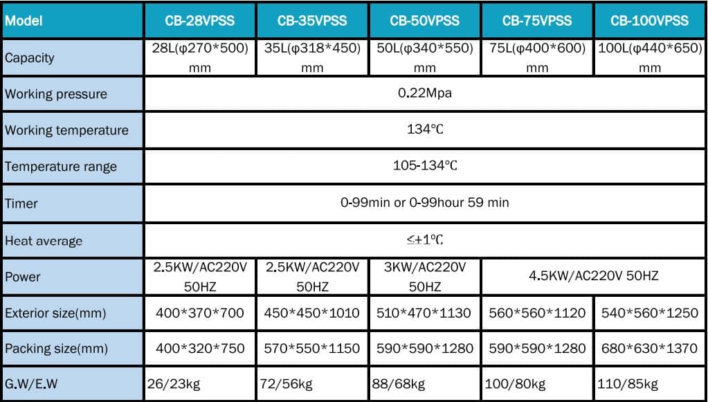 Tipe dan Spesifikasi Vertical Pressure Steam Sterilizer Tipe dan Spesifikasi Vertical Pressure Steam Sterilizer