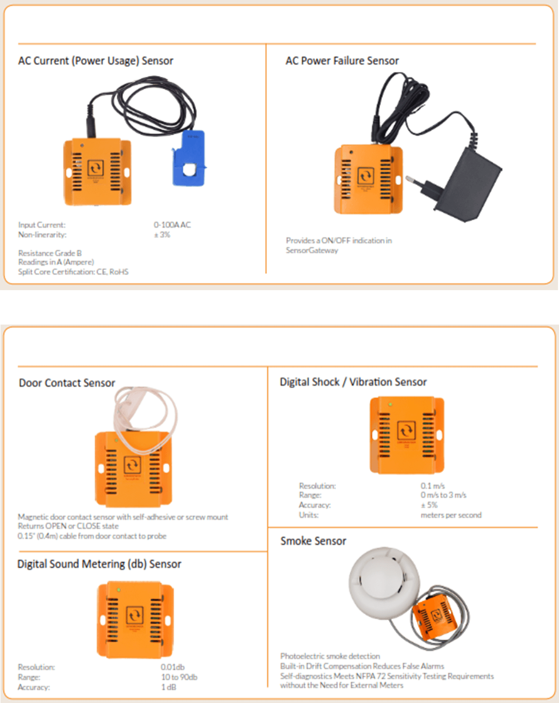 security monitoring Sensors
